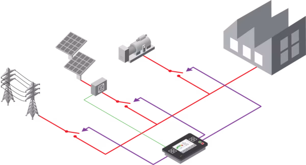 ComAp - Extended Feature - PV Control